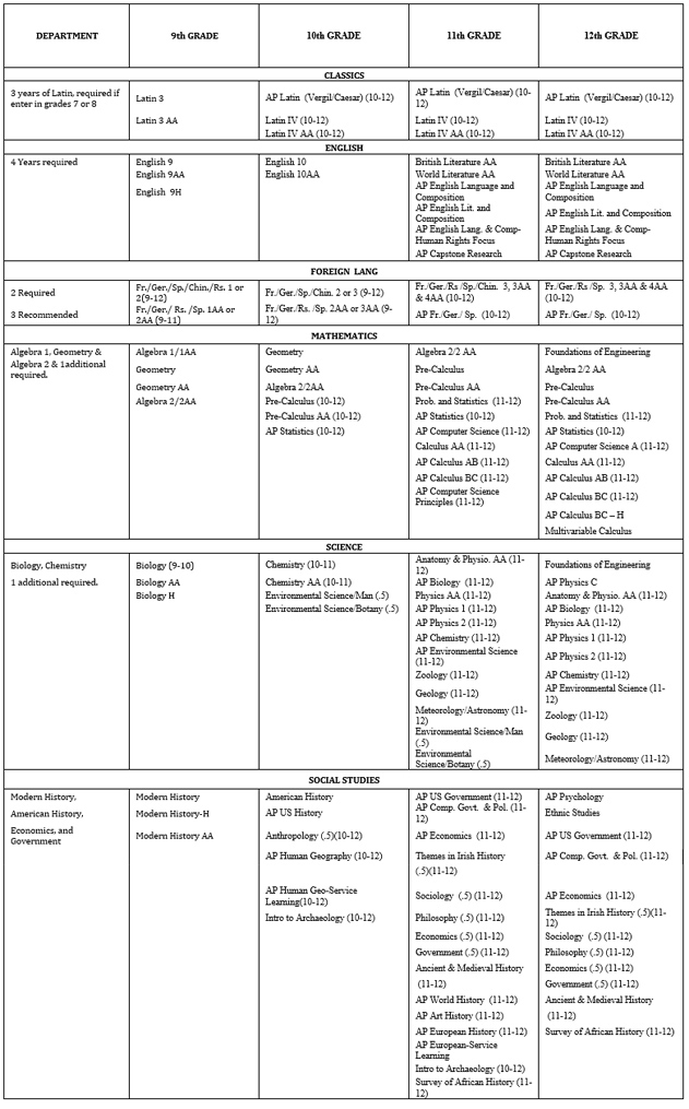 Course Selection Grid