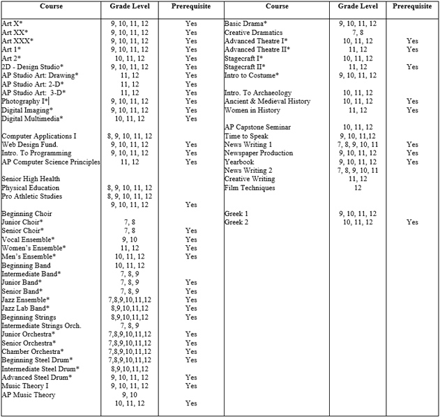 Course Selection Grid